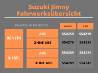 Trailmaster Fahrwerk Höherlegung für Suzuki Jimny FJ +50mm Benzin ABS Komfort