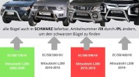 Frontbügel Edelstahl schwarz für Mitsubishi L200 KAOT 2006 - 2008 Ø76mm mit Gutachten