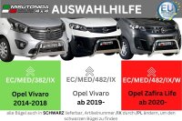 Frontbügel Edelstahl schwarz für Opel Vivaro 2014 - 63mm ABE Frontschutzbügel