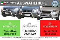 Frontbügel Edelstahl schwarz für Toyota Rav 4 2006 - 2008 76mm mit ABE Bullbar