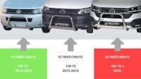 Frontbügel Edelstahl schwarz für VW T6 2015 - 2018 63mm Bullbar Frontschutzbügel