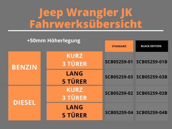 Trailmaster Fahrwerk Höherlegung für Jeep Wrangler JK kurz +50mm