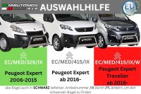 Frontbügel Edelstahl schwarz für Peugeot Expert ab 2016 63mm Frontschutzbügel