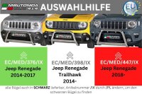 Frontbügel Edelstahl schwarz für Jeep Renegade ab 2018 63mm Frontschutzbügel