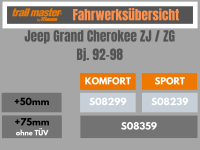 Trailmaster Fahrwerk Höherlegung für Jeep Grand Cherokee ZJ ZG Bj. 92-98 +75mm