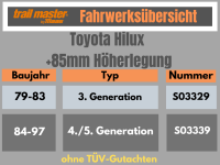 Trailmaster Fahrwerk Höherlegung für Toyota Hilux BJ.84-97 +85mm