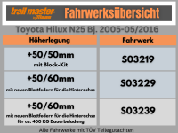 Trailmaster Fahrwerk Höherlegung für Toyota Hilux N25 N2 +50/50mm S03219