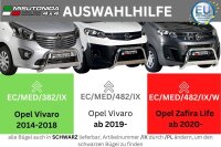 Frontbügel Edelstahl für Opel Zafira Life 2020...