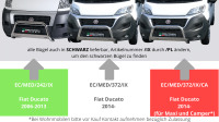 Edelstahl Frontbügel SCHWARZ für FIAT DUCATO Maxi & Camper ab 2014 Frontschutzbügel