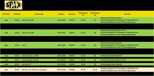 SPAX RSX Gewindefahrwerk Härteverstellbar für Audi A6 C5 4B & Avant RSX741