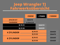 Trailmaster Fahrwerk Höherlegung für Jeep Wrangler II  TJ +75mm S04329