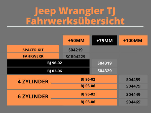 https://www.oning24.de/media/image/product/18/md/trailmaster-fahrwerk-hoeherlegung-fuer-jeep-wrangler-ii-tj-100mm-6-zyl~3.png