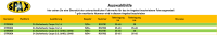 SPAX RSX Gewindefahrwerk Härteverstellbar für...