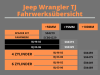 Trailmaster Fahrwerk Höherlegung für Jeep Wrangler II / TJ +100mm 4 Zyl