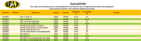 SPAX RSX Gewindefahrwerk Härteverstellbar für...