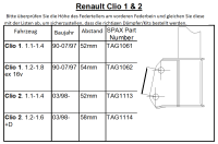 SPAX RSX Gewindefahrwerk Härteverstellbar für Renault Clio II B RSX817 Fahrwerk