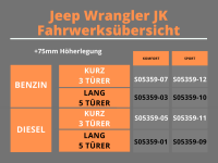 Trailmaster Fahrwerk Höherlegung für Jeep Wrangler III JK kurz +75mm Diesel komf