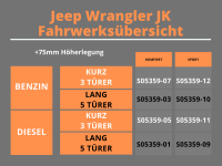 Trailmaster Fahrwerk Höherlegung für Jeep Wrangler JK +75mm Komfort S05359-07