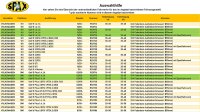 SPAX RSX Gewindefahrwerk Härteverstellbar für VW Golf V & Variant Ø55mm RSX715