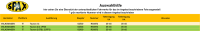 SPAX RSX Gewindefahrwerk Härteverstellbar für...