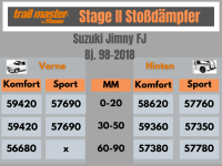 2 Stoßdämpfer Trailmaster für Suzuki...