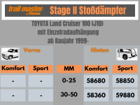 2 Stoßdämpfer Trailmaster für Toyota Land Cruiser 100 J10 30-50mm Bj 98- Hinten