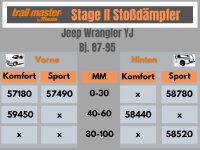 2 Stoßdämpfer Trailmaster für Jeep Wrangler YJ 70-130mm Bj 86-95 Hinten