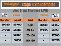 2 Stoßdämpfer Trailmaster für Jeep Grand Cherokee ZJ ZG 40-60mm Bj92-98 VA / HA