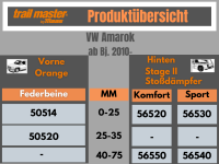 2 Stoßdämpfer Trailmaster für VW Amarok 0-25mm Bj 10- Hinten