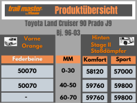 2 Stoßdämpfer Trailmaster für Toyota Land...