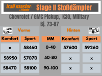 2 Stoßdämpfer Trailmaster für Chevy Pickup K30 Military 90-100mm Bj73-87 Vorne