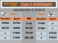 2 Stoßdämpfer Trailmaster für Jeep Cherokee XJ 100-150mm Bj 84-01 Vorne Hinten