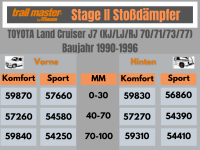 2 Stoßdämpfer Trailmaster für Toyota Landcruiser J7 RJ 70 71 72 73 77 40-70mm Bj.90-96 Vorne Hinten