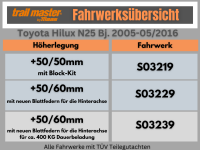 Trailmaster Fahrwerk Höherlegung für Toyota Hilux N25 N2 +50/60mm +400kg S03239