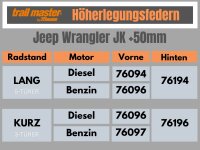 Trailmaster Höherlegungsfedern Vorne für Jeep Wrangler JK +50mm (Radstand: Benzin lang / Diesel kurz)