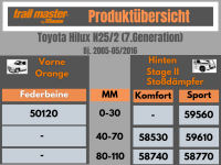 2 Stoßdämpfer Trailmaster für Toyota...