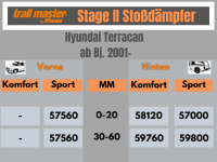 2 Stoßdämpfer Trailmaster für Hyundai Terracan 0-20mm Bj.01-06 VA / HA