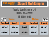 2 Stoßdämpfer Trailmaster für Toyota Landcruiser BJ40/ 50-80mm Bj 69-84 VA / HA