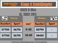 2 Stoßdämpfer Trailmaster für Isuzu D-Max...