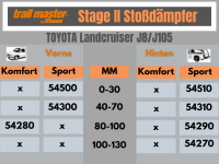 2 Stoßdämpfer Trailmaster für Toyota...