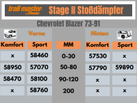2 Stoßdämpfer Trailmaster für Chevrolet Blazer K5 0-30mm Bj 73-91 Vorne Hinten