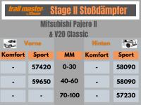 2 Stoßdämpfer Trailmaster für Mitsubishi...