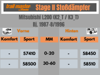 2 Stoßdämpfer Trailmaster für Mitsubishi Pickup L200 30-60mm Bj 87-96 VA / HA