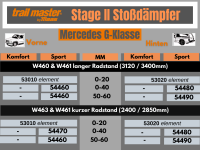 2 Stoßdämpfer Trailmaster für Mercedes G W463 0-40mm Bj 9.89- Vorne Hinten