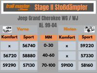 2 Stoßdämpfer Trailmaster für Jeep Grand Cherokee WJ WG 0-30mm Bj 99- Vorne Hinten