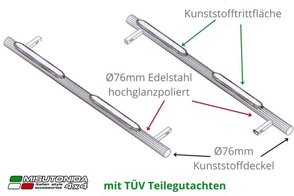 Schwellerrohre mit Tritt für VW T7 Multivan Edelstahl Ø76mm mit TÜV