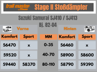 2 Stoßdämpfer Trailmaster für Suzuki...