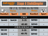 2 Stoßdämpfer Trailmaster für Volkswagen LT 28/35 0-35mm Bj 82-96 Vorne Hinten