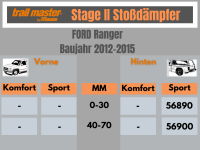 2 Stoßdämpfer Trailmaster für Ford Ranger PX TKE 40-70mm Bj 12-15 Hinten HA