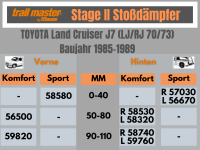 2 Stoßdämpfer Trailmaster für Toyota Land Cruiser J7 LJ RJ 70 / 73 +50-80mm Bj 85-89 Vorne Hinten VA HA